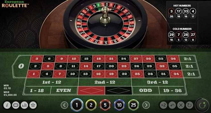 Casino games roulette